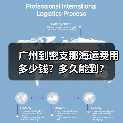 广州到密支那海运费用多少钱？多久能到？（图1）