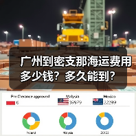 广州到密支那海运费用多少钱？多久能到？（图4）