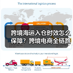 跨境海运入仓时效怎么保障？跨境电商全链路解决方案（图3）