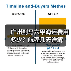 广州到马六甲海运费用多少？航程几天详解（图1）