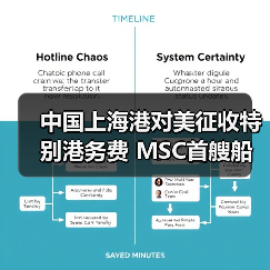 中国上海港对美征收特别港务费 MSC首艘船被罚560万元引热议（图1）