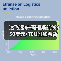 达飞远东-玛瑙斯航线950美元/TEU附加费暂缓实施（图4）