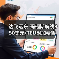 达飞远东-玛瑙斯航线950美元/TEU附加费暂缓实施（图1）