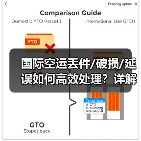 国际空运丢件/破损/延误如何高效处理？详解全流程与实操技巧（图1）