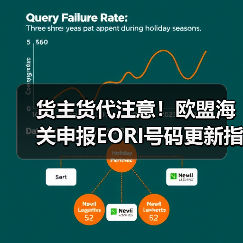 货主货代注意!欧盟海关申报EORI号码更新指南(图4) 货主货代注意!欧盟海关申报EORI号码更新指南(图4)