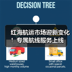 红海航运市场迎新变化！专属航线服务上线（图2）