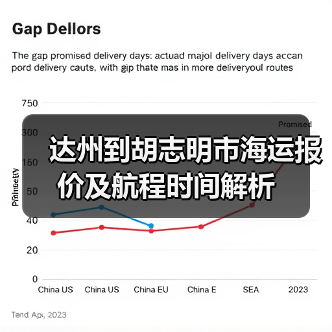 达州到胡志明市海运报价及航程时间解析(图3) 达州到胡志明市海运报价及航程时间解析(图3)