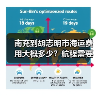 南充到胡志明市海运费用大概多少?航程需要几天?(图4) 南充到胡志明市海运费用大概多少?航程需要几天?(图4)