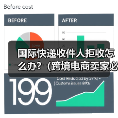 国际快递收件人拒收怎么办?（跨境电商卖家必看篇）（图4）