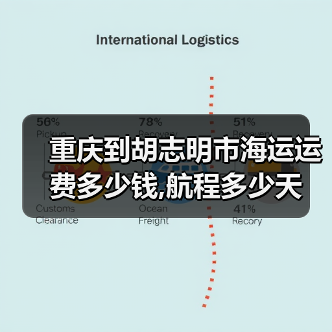 重庆到胡志明市海运运费多少钱,航程多少天（图2）