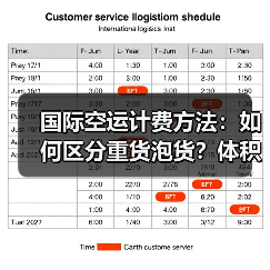 国际空运计费方法：如何区分重货泡货？体积重量计算全解析（图3）