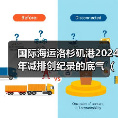 国际海运洛杉矶港2024年减排创纪录的底气（砸6.44亿美元建零碳基建）（图2）