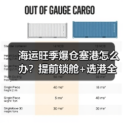 海运旺季爆仓塞港怎么办?提前锁舱+选港全攻略(图4) 海运旺季爆仓塞港怎么办?提前锁舱+选港全攻略(图4)