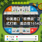 中美港口“收费战”正式打响:美森缴1654万,马士基紧急调船规避!(图1) 中美港口“收费战”正式打响:美森缴1654万,马士基紧急调船规避!(图1)