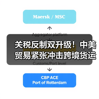 关税反制双升级！中美贸易紧张冲击跨境货运（国际贸易新闻资讯）（图2）