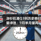 洛杉矶港Q3创历史吞吐量峰值，9月单月量再创新高（图1）