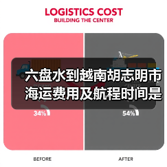 六盘水到越南胡志明市海运费用及航程时间是多少？（图4）