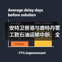 安特卫普港与鹿特丹罢工致石油运输中断,全球贸易受冲击(图4) 安特卫普港与鹿特丹罢工致石油运输中断,全球贸易受冲击(图4)