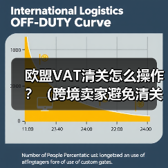 欧盟VAT清关怎么操作？（跨境卖家避免清关延误的关键步骤）（图2）
