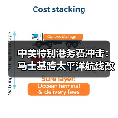 中美特别港务费冲击：马士基跨太平洋航线改道韩国（图1）