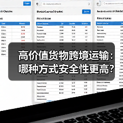 高价值货物跨境运输:哪种方式安全性更高?(保险与防护建议) 高价值货物跨境运输:哪种方式安全性更高?(保险与防护建议)