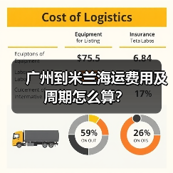 广州到米兰海运费用及周期怎么算?(图4) 广州到米兰海运费用及周期怎么算?(图4)