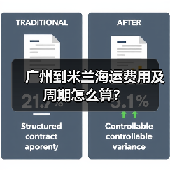 广州到米兰海运费用及周期怎么算?(图3) 广州到米兰海运费用及周期怎么算?(图3)