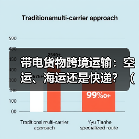 带电货物跨境运输:空运、海运还是快递?(合规要求与渠道推荐) 带电货物跨境运输:空运、海运还是快递?(合规要求与渠道推荐)