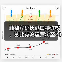 菲律宾延长港口特许权，苏比克湾运营将至2058年（图3）
