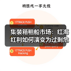 集装箱租船市场:红海红利如何演变为过剩危机? 集装箱租船市场:红海红利如何演变为过剩危机?