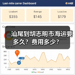 汕尾到胡志明市海运要多久?费用多少? 汕尾到胡志明市海运要多久?费用多少?
