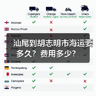汕尾到胡志明市海运要多久？费用多少？（图2）