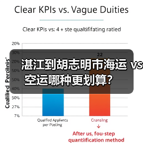 湛江到胡志明市海运 vs 空运哪种更划算？（图2）
