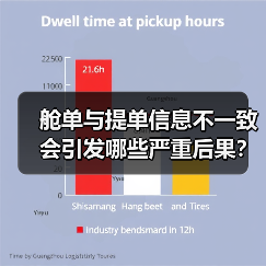 舱单与提单信息不一致会引发哪些严重后果？