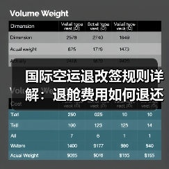 国际空运退改签规则详解：退舱费用如何退还？（图3）