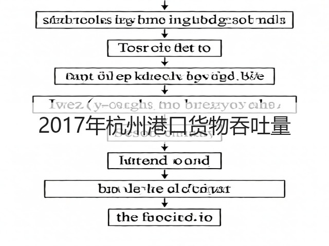2017年杭州港口货物吞吐量(图1)