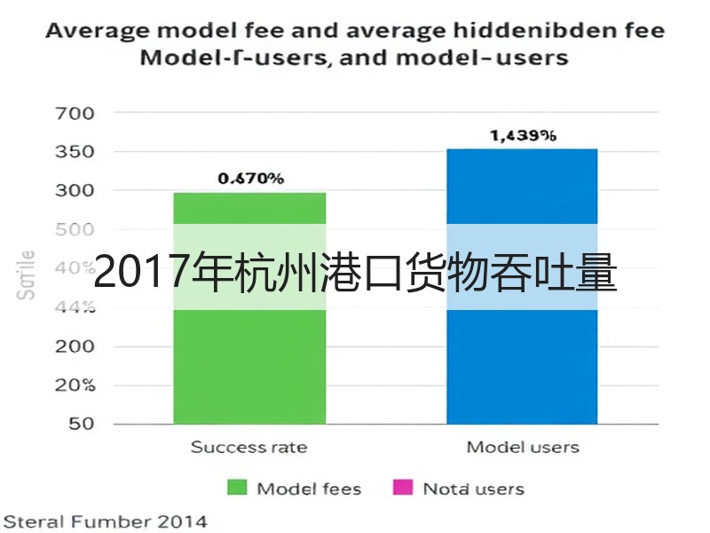 2017年杭州港口货物吞吐量