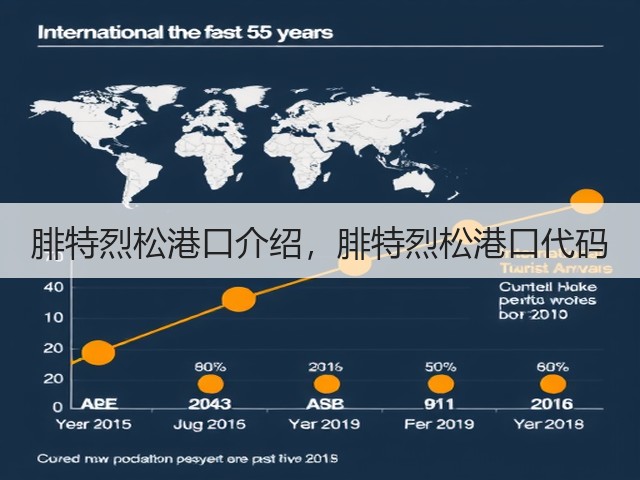 腓特烈松港口介绍，腓特烈松港口代码(图1)