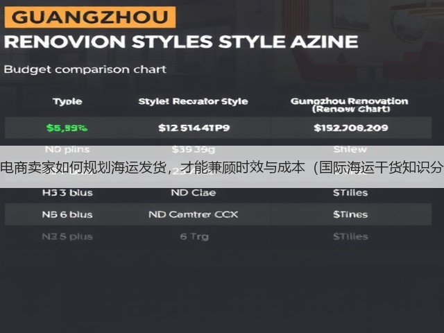 跨境电商卖家如何规划海运发货,才能兼顾时效与成本(国际海运干货知识分享)(图2) 跨境电商卖家如何规划海运发货,才能兼顾时效与成本(国际海运干货知识分享)(图2)