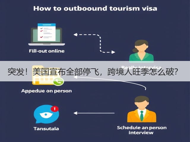 突发!美国宣布全部停飞,跨境人旺季怎么破?(图3) 突发!美国宣布全部停飞,跨境人旺季怎么破?(图3)