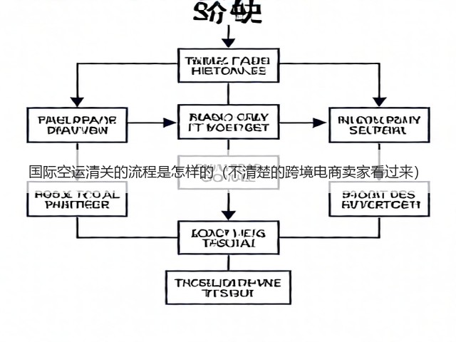 国际空运清关的流程是怎样的（不清楚的跨境电商卖家看过来）(图3)