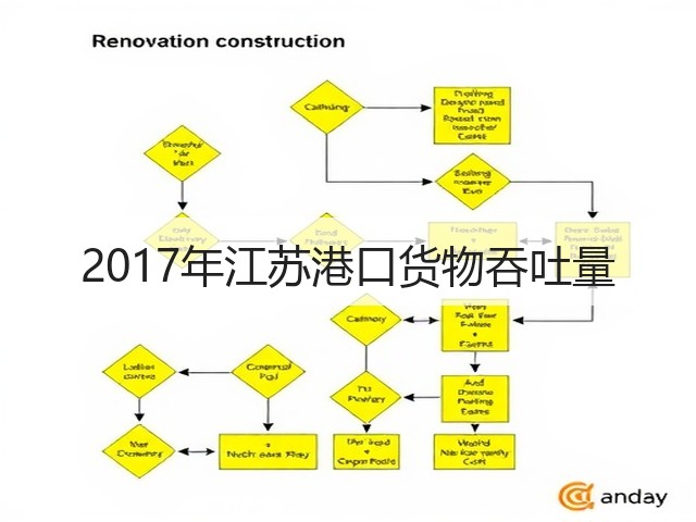 2017年江苏港口货物吞吐量(图3)