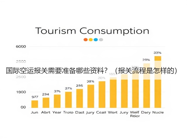 国际空运报关需要准备哪些资料？（报关流程是怎样的）(图3)