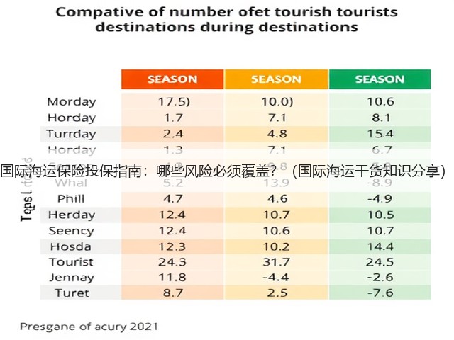 国际海运保险投保指南：哪些风险必须覆盖？（国际海运干货知识分享）(图1)
