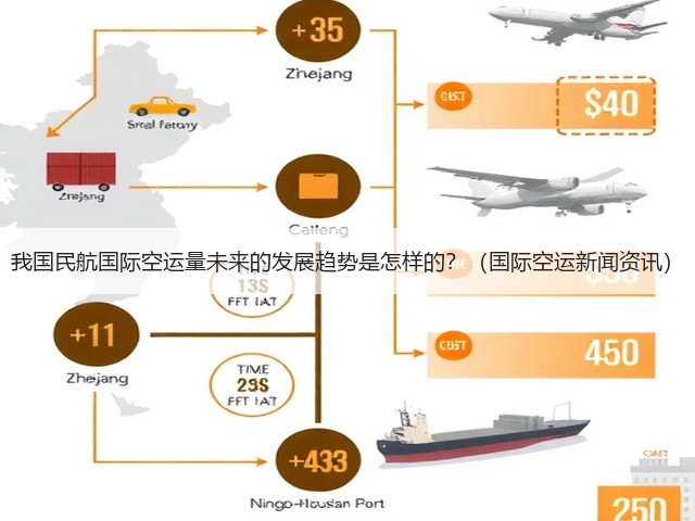 我国民航国际空运量未来的发展趋势是怎样的？（国际空运新闻资讯）(图1)