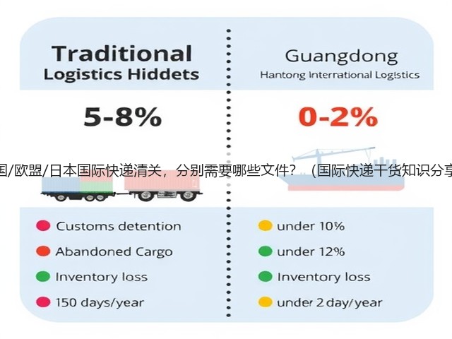 美国/欧盟/日本国际快递清关,分别需要哪些文件?(国际快递干货知识分享)(图3) 美国/欧盟/日本国际快递清关,分别需要哪些文件?(国际快递干货知识分享)(图3)