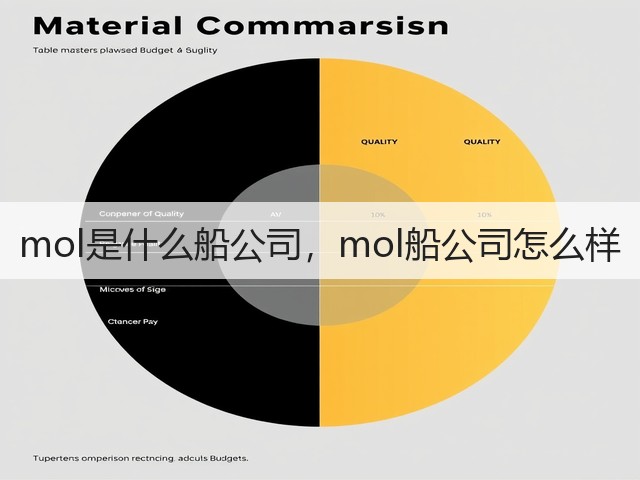 mol是什么船公司，mol船公司怎么样(图1)
