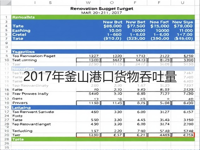 2017年釜山港口货物吞吐量(图3)