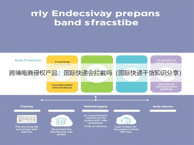 跨境电商侵权产品:国际快递会拦截吗(国际快递干货知识分享)(图1) 跨境电商侵权产品:国际快递会拦截吗(国际快递干货知识分享)(图1)