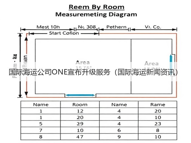 国际海运公司ONE宣布升级服务（国际海运新闻资讯）(图3)